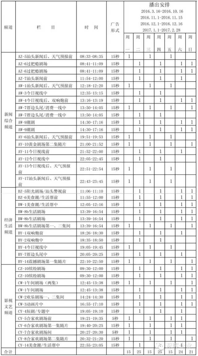 乐鱼注册豆逗、凉粉广告在汕头电视台播出啦！！